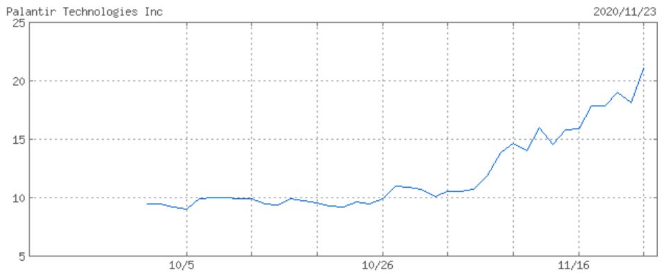 富士通 株価 上昇のナゾ